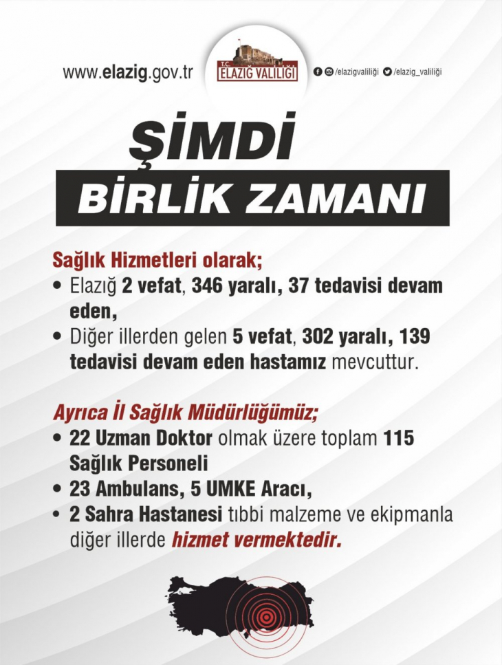 Depremin ardından Elazığ'da yapılan çalışmalar açıklandı 